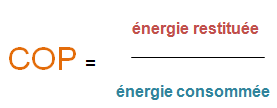 coefficient de performance