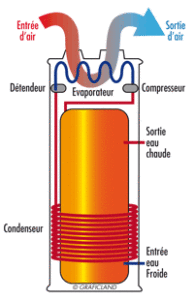 devis ballon thermodynamique L'Isle-Jourdain