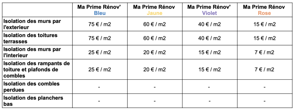 Ma Prime Rénov' Isolation 